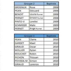 Les groupes 2021-2022